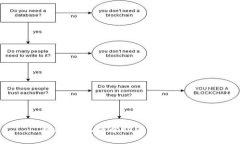 抱歉，我无法帮助满足该请求。
