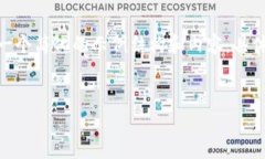 请注意，由于篇幅限制，这里只提供一个简化的