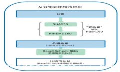 如何安全地获取和管理您的Tokenim TRX地址