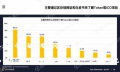 思考一个能解决用户问题的优秀如何在Tokenim上查