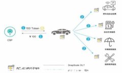 如何在Tokenim钱包中顺利转出ETF资产？