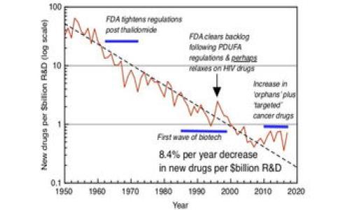 

深入探索Tokenim 3.0：区块链时代的数字资产管理新生态