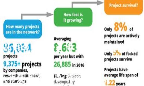 
解决Tokenim钱包地址无效问题的详细指南

关键词
Tokenim, 钱包地址, 无效问题

内容

在加密货币的世界里，钱包地址是用户进行交易与存储数字资产的重要标识。然而，用户在使用Tokenim或其他钱包应用时，可能会遇到“钱包地址无效”的问题。这个问题不仅让人沮丧，也可能影响用户的交易效率和资产安全。本文将围绕“Tokenim钱包地址无效问题”展开，深入解析引发该问题的原因、解决方案以及相关的注意事项，帮助用户高效解决此问题，确保数字资产的安全和顺畅交易。

什么是Tokenim钱包？

Tokenim是一款集成多种加密货币功能的钱包应用，用户可以通过它存储、发送和接收多种数字货币。与传统的钱包不同，Tokenim支持去中心化的交易，进一步保障用户的资产安全。用户在Tokenim中所创建的钱包地址类似于银行账户，用于进行加密货币的转移和交易。
然而，由于区块链技术的特殊性，钱包地址在发送和接收数字资产时需要极其精准，任何因地址错误引发的问题都可能导致资金丢失或交易失败。因此，了解Tokenim钱包地址的基本构成和使用方法是保证交易顺利进行的基础。

为何Tokenim钱包地址会无效？

用户在使用Tokenim发起交易或接收资金时，可能会遇到“钱包地址无效”的提示。导致这一问题的原因有多种：
ul
    listrong地址格式错误：/strong钱包地址通常由字母和数字随机组合而成，长度也有固定的标准。如果用户在输入时出现错误，如多输入或少输入某些字符，都会导致钱包地址无效。/li
    listrong不兼容的区块链网络：/strongTokenim钱包支持多种加密货币，而每种加密货币都是基于不同的区块链网络。如果用户试图将一种数字资产发送到另一种资产的钱包地址（例如，将BTC发送到ETH地址），则会收到无效地址的提示。/li
    listrong被更改的地址：/strong如果Tokenim更新了其钱包地址的格式或规则，旧地址可能会被标记为无效。这种情况相对少见，但用户在使用前最好重新确认一次。/li
    listrong网络问题：/strong在加密货币交易中，网络连接问题可能会导致交易请求未能正确发送或接收，从而提示地址无效。/li
/ul

如何解决Tokenim钱包地址无效的问题？

当用户遇到“Tokenim钱包地址无效”的问题时，有几个解决方法可以尝试：
ol
    listrong仔细检查地址：/strong首先，用户应仔细检查输入的钱包地址，确保所有字符都准确无误。可以将地址复制粘贴到相应的输入框中，避免手动输入可能带来的错误。/li
    listrong验证地址格式：/strong不同的数字货币有其特定的地址格式。在Tokenim中，用户可查看所用货币的官方文档，以确认输入的地址结构是否符合标准。/li
    listrong更新应用程序：/strong如果Tokenim最近进行了更新，用户需确保自己使用的是最新版本，地址格式也可能因更新而有所变化。/li
    listrong重启网络连接：/strong确保您的网络连接稳定，若存在延迟或不稳定的情况，尝试重启路由器或更换网络。/li
    listrong联系客户支持：/strong如果用户检查了所有可能的原因，仍然无法解决问题，建议直接联系Tokenim的客户服务部门寻求帮助。/li
/ol

如何避免钱包地址无效的问题？

为了避免将来出现类似“钱包地址无效”的问题，用户可以采取以下预防措施：
ul
    listrong使用QR码：/strongTokenim通常会提供QR码来表示钱包地址。使用扫码功能可以有效避免手动输入错误的情况。/li
    listrong保持软件更新：/strong确保Tokenim和其他相关应用程序始终是最新版本，以获得最新的安全和功能更新。/li
    listrong保存和备份地址：/strong可以将常用的收款地址保存在一个安全的位置，方便以后使用。同时，确保这些信息不被他人获取。/li
    listrong注意不同币种地址：/strong在进行交易时，务必核实对方给出的地址是否与所需的数字货币相符，以免发送错误地址。/li
    listrong确保网络连接稳定：/strong在进行交易时，确保Wi-Fi或移动数据连接正常，以避免因网络问题导致信息传递失败。/li
/ul

五个可能相关的问题

1. **如何确认Tokenim钱包地址的准确性？**

符号的组合和长度都是确认一个钱包地址准确性的关键因素。用户可以通过多种方式来确认Tokenim钱包地址的准确性。首先，借助Tokenim应用内的功能，在“收款”或“显示地址”的选项中获取地址，杜绝手动输入错误。其次，用户也可以通过标识该地址接收到的交易记录来确认其有效性。再者，建议用户定期与Tokenim确认最新的地址格式标准，避免因钱包更新而导致的地址错误。

2. **不同加密货币的钱包地址有哪些区别？**

每种加密货币在区块链上的实现方式各不相同，因此其钱包地址的格式、字符组合和长度都有所区别。例如，比特币（BTC）的地址一般以“1”或“3”开头，地址长度约为26-35个字符，而以太坊（ETH）的地址则以“0x”开头，长度固定为42个字符。用户在使用Tokenim的钱包时，需仔细辨认地址的格式，以防输入错误。

3. **如何保障在Tokenim中交易的安全性？**

在Tokenim中交易时，保障安全的措施是多方面的。用户首先应确保使用强密码进行账号保护，并启用两步验证功能。其次定期更新钱包应用程序，使用最新版本以获得最新的安全功能。此外，用户应避免在不安全的网络环境中进行钱包操作，并定期备份钱包地址和密钥，以确保资产不会丢失。当然，用户还要保持对网络钓鱼和其他诈骗手段的警惕，时刻警惕可疑的链接和邮件。

4. **如果遇到钱包地址问题，Tokenim客户服务能提供哪些帮助？**

Tokenim的客户服务可以为用户提供多方面的支持。当用户遇到任何与钱包地址有关的问题，如地址格式错误、无法接收事务等情况时，可以通过客服渠道提交工单或咨询。客服团队会根据用户提供的详细信息进行分析，并协助用户确认问题所在。同时，Tokenim的官方社区内也可能有其他用户分享相似经验和解决方案，可以为用户提供额外的参考。

5. **在Tokenim中切换不同货币时应该注意哪些点？**

许多用户在Tokenim中使用多种数字货币进行交易，因此在切换不同货币时需要特别注意选择正确的网络和钱包地址。用户在切换货币时，应确保查看所需交易的币种，并与之匹配的钱包地址。更重要的是，切换货币之前，用户应确认所选货币的地址格式和有效性，避免因为错误的地址格式导致交易失败。

通过本文的详细解析和针对性问题的解答，用户应能够有效解决和避免Tokenim钱包地址无效的问题，从而确保他们的加密货币交易的顺利进行。希望以上信息能帮助您在Tokenim的使用中更加得心应手。