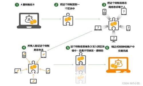 如何在Tokenim平台上添加钱包：一步步指南