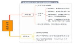  Tokenim安全团队：为区块链项目保驾护航