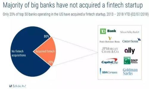 
Tokenim项目：破解区块链应用与数字资产的未来