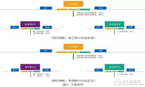 : Tokenim支持币安链吗？全面解析与实用指南
