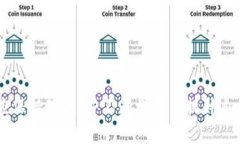   如何通过Tokenim安全有效地购买新币 /    guanjia