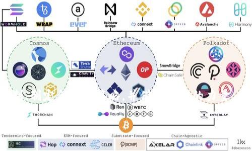   挑战传统投资方式！如何通过Tokenim实现稳定收益？ / 
 guanjianci Tokenim, 投资收益, 加密货币 /guanjianci 

引言：打破桎梏的投资新方式
在这个瞬息万变的数字时代，传统的投资方式常常让人感到乏味且不够灵活。尽管股市和债券确实提供了稳定的回报，但随着技术的进步和对新兴市场的需求，越来越多的投资者开始寻求更具创新和高收益潜力的机会。Tokenim作为一种新的资金管理方式，正在逐渐崭露头角。如果你想了解如何通过Tokenim获取可观的搬砖收益，那么你来对地方了。

Tokenim是什么？
Tokenim是一种利用区块链技术进行资金管理和投资的平台。平台的核心理念是“去中心化”和“透明性”，它允许用户在不依赖第三方的情况下进行投资交易。这种去中心化的特性减少了传统中介的费用，让投资者能够直接参与市场交易，获取更高的收益。

搬砖收益的概念解析
在加密货币领域，
