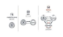 Tokenimeth的出现主要受到了区块链和加密货币发展