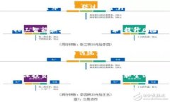 jiaoti颠覆传统，Tokenim区块如何改变你的投资方式
