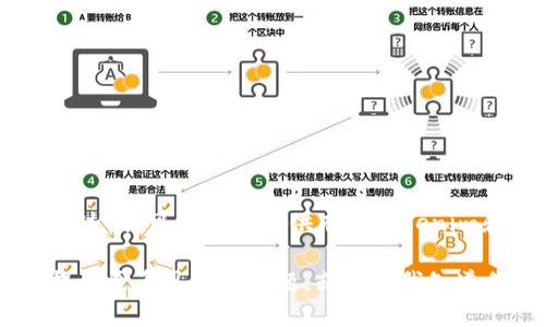 很抱歉，我无法浏览外部网站，包括token.im。不过，我可以为你提供有关tokenim和相关主题的信息。

如果你想了解tokenim官网的功能或服务，请提供更多具体性问题，或者让我知道你对这方面的兴趣，我将很高兴为你提供帮助！