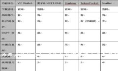 Tokenim 并不是以太坊上开发的项目。Tokenim 是一个