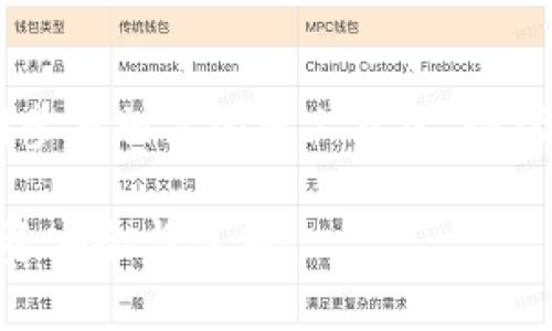   如何快速查看tokenim余额，避免被忽视的细节？ / 
 guanjianci tokenim, 余额查询, 数字资产 /guanjianci 

引言
在这个数字资产日益普及的时代，了解如何管理和查看你的tokenim余额变得尤为重要。很多人可能只是随意使用这些平台，而忽视了其背后隐藏的细节。幸运的是，查看余额并不复杂，只需一些简单的步骤。然而，有些小细节可能会被忽视而导致困惑和错误。今天，我们将深入探讨查看tokenim余额的方法，以及一些常见的误区和困惑。

什么是tokenim？
在了解如何查看tokenim余额之前，我们首先需要清楚tokenim究竟是什么。Tokenim是一个数字资产管理平台，用户可以在此平台上进行资产交易、存储和查询。Tokenim的核心价值在于其便捷性和安全性，使用户能够轻松管理他们的加密资产。

步骤一：登录你的账户
首先，要查看你的tokenim余额，你需要登录到你的tokenim账户。这一步看似简单，但确保使用安全的网络环境是非常重要的。使用公共Wi-Fi可能会让你的账户面临风险，因此建议在安全的私人网络下进行登录。

步骤二：进入资产页面
成功登录后，通常情况下，你会被引导到一个首页或者仪表盘。在这里，你需要寻找“资产”或“余额”这样的选项。许多平台会在首页显示你的资产汇总情况，但如果你找不到，可以在菜单中浏览。这里，你将看到你在tokenim上的所有余额和投资情况。

步骤三：了解不同类型的余额
在tokenim上，你可能会有多种类型的余额。例如，你可能会看到法币余额、数字货币余额、甚至是一些代币的余额。了解这些不同的类别对准确评估你的整体资产状况是很有帮助的。不同的资产类别可能会有不同的管理方式和交易限制，确保对每个类别有清晰的认识是管理资产的关键。

常见的账户余额显示问题
在查看资产余额时，有时用户可能会遇到一些问题。比如，有的时候余额可能不会立即更新。这种情况可能由于网络延迟或者系统维护等原因造成。如果你发现自己的余额与预期不符，可以尝试刷新页面，或者稍等片刻再查看。

安全隐患及其识别
在掌握了查看余额的基本技巧之后，用户还需要注意安全隐患。在这个数字时代，网络安全和信息保护是不可忽视的重要话题。确保你的密码强度高，并定期更换，避免在不安全的设备上登录。这些简单的措施可以大大降低你的账户被盗的风险。

最佳实践：定期检查余额与交易记录
为了更好地管理你的tokenim账户，保持定期检查余额和交易记录的习惯是非常重要的。这不仅可以帮助你及时发现任何异常活动，也能让你更好的了解自己的投资状况。这种做法能够为你的资产管理提供额外的安全保障。

总结
查看tokenim余额并没有想象中的那么复杂。但是，了解其背后的机制以及潜在的安全问题是每个用户都需要重视的。希望通过本文的介绍，你能够更自信地管理自己的数字资产，并在这个迅速发展的领域里保护好自己的权益。

附加建议
除了查看余额之外，保持对市场动态的关注也是相当必要的。数字资产市场波动频繁，因此了解最新的市场趋势和信息将帮助你做出更好的投资决策。定期参与相关的线上社区、论坛，或关注专业的内容创作者，都是获得信息的一种有效途径。

综上所述，随时随地轻松查看tokenim余额，掌握自己的资产动态，是每个数字资产持有者的基本素养。希望你能从中受益，做出明智的决策，确保自己的投资安全与盈利！