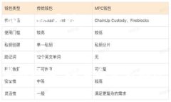 上传白皮书到Tokenin是一个涉及区块链项目的重要