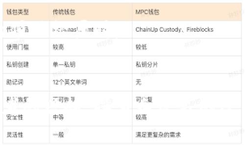 上传白皮书到Tokenin是一个涉及区块链项目的重要步骤，下面将详细介绍整个过程，包括注意事项和一些实用建议。

什么是Tokenin白皮书上传
Tokenin是一个专注于帮助新的区块链项目与投资者建立联系的平台。在这个平台上，白皮书是项目的核心文件之一，它详细描述了项目的目标、技术细节、团队及市场定位。上传白皮书对于提高项目的可信度和吸引投资者至关重要。

上传白皮书的步骤
以下是一般上传白皮书的步骤，具体细节可能因Tokenin的更新而变化，建议及时查看平台的最新指南：

h4第1步：注册或登录/h4
首先，你需要在Tokenin平台上注册一个账户。如果你已经有账户，请直接登录。在注册过程中，请确保填写准确的信息，以便后续验证和联系。

h4第2步：准备你的白皮书/h4
你的白皮书应当包括项目概述、技术架构、市场需求分析、团队介绍等信息。确保语言，结构合理。同时，建议使用图表、数据和实例来增强可读性和说服力。

h4第3步：访问项目上传页面/h4
登录后，寻找“项目上传”或“创建项目”这样的链接或按钮，点击进入上传页面。在此页面，你将能够填写项目的基本信息和上传文件。

h4第4步：填写项目信息/h4
在上传白皮书之前，你需要填写一些基本信息，比如项目名称、符号（Token Symbol）、总供应量、项目介绍等。确保所有信息真实准确，这是提升项目可信度的基础。

h4第5步：上传白皮书文件/h4
在项目信息填写完毕后，系统会要求你上传白皮书文件。通常支持PDF格式，文件需要清晰可读。确保你的文件大小符合平台要求，并在上传前进行检查。

h4第6步：确认和提交/h4
查看填写的所有信息，确保没有错误。如果一切无误，点击提交按钮。提交后，系统可能会提示审核状态或发送确认邮件。

h4第7步：等待审核/h4
提交后，你的白皮书将会进入审核流程。后台团队通常会对项目的合法性和白皮书的质量进行评估。审核通过后，项目会在平台上展现给潜在投资者。

上传白皮书时的注意事项
在上传白皮书的过程中，以下几点需要特别关注：

h4内容的专业性和原创性/h4
确保你的白皮书内容是原创的，避免抄袭。他人的研究成果和数据必须注明来源。此外，文字和图表要严谨，避免夸大项目的亮点，真实反映项目的潜力和风险。

h4法律合规性/h4
区块链项目涉及法律法规，确保白皮书符合相关法律要求。在不同国家和地区，法律环境可能有所不同，必要时请咨询专业律师。

h4定期更新/h4
项目进展会影响白皮书的内容，定期更新白皮书是必要的。这不仅能增强项目的透明度，还能提高投资者对项目的信任度。

如何撰写一份吸引人的白皮书
撰写白皮书不仅要提供足够的信息，还需要吸引投资者的关注，以下是一些建议：

h4开头要简明扼要/h4
在白皮书的开头，用一段清晰的引言来概括项目的核心理念和目标。可以用问题引入，例如：“现有的区块链项目是否真正解决了XX问题？”通过引发兴趣，吸引读者继续阅读。

h4使用格式化和视觉元素/h4
适当使用图表、列表和小来分隔段落，使内容更容易被消化。视觉元素可以帮助读者快速理解复杂的信息。

h4讲述项目愿景和团队背景/h4
深入讲述项目的愿景，并介绍团队成员的背景和优势。这一部分可以增加读者的信任感，尤其是当团队成员有成功的项目经历时。

总结
上传白皮书是Tokenin项目成功的重要一步，只有正确地执行每个步骤，并确保内容的质量与合法性，才能引起投资者的兴趣。撰写白皮书的过程也是对项目整体思路和可行性的一次全面检验，希望这些建议能帮助你顺利上传白皮书，吸引更多的关注与支持。