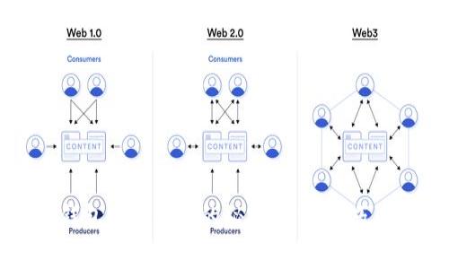 获取Tokenim钱包空投糖果的秘密：掌握技巧，轻松赢得奖励！
