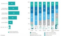 拥抱变革：Tokenim 2.0如何引领数字资产新时代