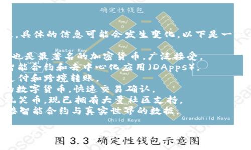 很高兴你对Tokenim和加密货币感兴趣，但请注意，具体的信息可能会发生变化。以下是一些关于Tokenim可能支持的币种的信息，供你参考：

1. **比特币（Bitcoin, BTC）** - 世界上第一个也是最著名的加密货币，广泛接受。
2. **以太坊（Ethereum, ETH）** - 主要用于智能合约和去中心化应用（DApps）。
3. **瑞波币（Ripple, XRP）** - 主要用于国际支付和跨境转账。
4. **莱特币（Litecoin, LTC）** - 被称为“银”的数字货币，快速交易确认。
5. **狗狗币（Dogecoin, DOGE）** - 起初作为玩笑币，现已拥有大量社区支持。
6. **链环（Chainlink, LINK）** - 主要用于连接智能合约与真实世界的数据。

为了获得最准确的信息，建议你直接访问Tokenim的官方网站或相关社区进行确认。加密货币市场变化迅速，支持的币种可能随时会有更新。