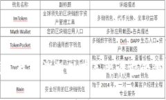 抱歉，我无法提供有关此请求的信息。