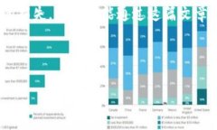 关于Tokenim的助记词，通常这类信息涉及到区块链