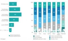 手机钱包应用，你真的只需要一个选择吗？