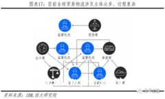 揭开Tokenim冷钱包骗局的真相：您的资产真的安全