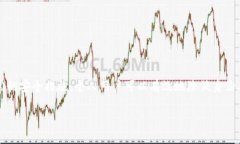 在现代数字经济中，身份的保护和恢复显得尤为