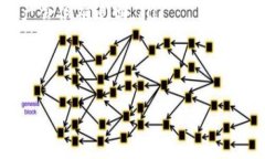 在加密货币的世界中，许多用户对如何快速、安
