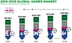 突破困境：Tokenim测评通关的秘密武器！