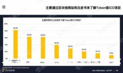 人民币的未来：Tokenim能否颠覆传统金融？