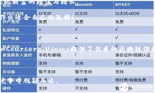   ERC20钱包 vs. Tokenim：哪个更适合你的数字资产管理？ / 

 guanjianci ERC20钱包, Tokenim, 数字资产管理 /guanjianci 

引言：在数字货币世界的抉择

在数字资产的世界里，有两个词语时常冲击着我们的视野——“ERC20钱包”和“Tokenim”。对于许多刚踏入这个领域的人来说，这些词语可能显得陌生。然而，随着加密货币和区块链技术的发展，它们越来越成为我们日常生活的一部分。今天，我们将深入探讨这两者的区别，以及它们各自如何在数字资产的管理中发挥重要作用。

什么是ERC20钱包？

ERC20钱包是存储以及管理ERC20代币（通常是以太坊链上的代币）的数字钱包。ERC20是以太坊网络上代币的技术标准，允许新代币的创建与智能合约的交互。这意味着任何支持ERC20标准的代币，都可以存入ERC20钱包进行管理。

ERC20钱包的类型有很多，包括软件钱包、硬件钱包和在线钱包。每种类型都有其独特的优缺点。软件钱包通常应用方便，但安全性相对较低；硬件钱包则提供更高的安全性，但使用时可能稍显繁琐；而在线钱包便于访问，但它们的安全性往往依赖于服务提供商。

Tokenim：新兴的数字资产平台

Tokenim作为一个新兴的数字资产管理平台，旨在为用户提供一个更为安全和高效的代币管理环境。与传统的ERC20钱包不同，Tokenim不仅仅是存储代币的地方，更是一个多功能的平台，支持代币的交易、兑换以及资产管理。

Tokenim的优势在于其用户体验设计。平台旨在简化复杂的操作流程，使得即使是新手用户也能快速上手。此外，Tokenim还提供了多种安全机制，如多重签名和生物识别技术，确保用户的资产安全。

ERC20钱包和Tokenim的对比

在ERC20钱包和Tokenim之间做出选择，用户需要根据自己的需求和使用习惯进行权衡。ERC20钱包的优点在于其成熟度和广泛的兼容性。作为一个通用的标准，ERC20钱包能够支持市面上大多数的以太坊代币，适合那些投资组合中有多种不同代币的用户。

而Tokenim则以更先进的功能和用户体验为卖点，它适合那些需要更高安全性和更丰富功能的用户。如果你在数字资产管理中除了存储，还希望能够轻松交易和管理，那么Tokenim将是一个不错的选择。

用户体验：选择合适的工具

在选择钱包或者平台时，用户体验无疑是一个重要的考虑因素。ERC20钱包在操作上相对简单，但可能缺乏一些投资者需要的专业工具。Tokenim则提供了丰富的数据分析与市场动态，帮助用户更好地做出决策。

拿两个平台的界面设计来比，Tokenim显得更加现代化和简洁，使用起来流畅自然。而一些传统的ERC20钱包可能在界面和交互上略显陈旧，给用户带来一些使用上的困扰。这种体验上的差异，可能会影响到用户对于资产管理的态度和信心。

安全性：在加密世界中立于不败之地

安全性是数字资产管理中不可或缺的一部分。ERC20钱包安全性取决于其类型，比如硬件钱包具有较高的安全性，而在线钱包常常面临网络攻击的风险。Tokenim通过多重签名及加密技术，进一步提高了资产安全，让用户在管理数字资产的过程中更加安心。

值得一提的是，虽然Tokenim在安全性设计上优于传统的ERC20钱包，但用户在实际使用中依然需要保持警惕，定期更新密码，并使用可信赖的网络进行访问。

支持的币种和功能

不同的钱包和平台支持的币种与功能也有所不同。ERC20钱包自然能够支持所有基于ERC20标准的代币，而Tokenim则不仅支持ERC20代币，还可能扩展至更广泛的数字资产。其在交易所的集成，使得用户可以轻松进行代币的兑换和投资。

如你是一个多元化投资者，Tokenim强大的资产管理功能可能会让你感到惊喜。而如果你仅仅是想要一个简单可靠的方式来存储ERC20代币，那么选择一个成熟的ERC20钱包便也足够。

移动性与便利性

如今，许多人希望能够随时随地管理自己的数字资产。大多数ERC20钱包都提供移动应用，方便用户在手机上管理资产。而Tokenim同样注重移动用户体验，其设计兼顾了不同设备的使用场景，让你在不同平台上操作都能保持顺畅。

总结：最终的选择

总的来说，ERC20钱包和Tokenim各有千秋。在选择适合自己的数字资产管理工具时，用户不仅要考虑自身的需求，也要根据自身的安全意识、使用习惯、投资策略等多方面进行综合考量。无论你选择哪一种工具，安全管理总是第一位的。在这个充满挑战的数字世界中，掌握正确的工具与知识，才能让你在投资的道路上走得更加稳妥。 

无论是传统的ERC20钱包还是创新的Tokenim，了解自己的需求与目标是最重要的。让我们在这快速发展的数字世界中，找到适合自己的方向，实现财富的增值与增长。

通过以上的分析，我们可以看到ERC20钱包与Tokenim在使用体验、安全性、功能支持等方面的差异。希望本文能够帮助你更清晰地了解它们，并作出适合自己的选择！

建议学习资源

对于初学者来说，除了理解钱包和平台的基础知识，深入学习区块链技术、加密货币的基本原理及市场动态也是非常重要的。许多在线教育平台如Coursera、Udemy提供了优质的区块链课程，我建议你可以考虑进行相关学习。

此外，保持关注行业资讯网站、听取专业人士的见解和建议，都是拓宽视野和增强判断力的有效方式。 

记住，在管理任何形式的资产时，了解、学习和持续适应才能让你走得更远。在这个技术不断发展的时代，抓住机会，掌握技能，才能在激烈的市场竞争中脱颖而出。