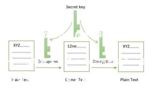   Tokenim是否提供USDT钱包功能？ / 
 guanjianci Tokenim, USDT钱包, 数字货币 /guanjianci 

引言：数字资产管理的需求
在当今的数字货币世界，寻找一个能够安全、便捷地管理资产的钱包是每一个投资者的基本需求。无论是新手还是老手，选择合适的钱包不仅仅是出于对资产的安全考虑，也是在追求更高效的交易体验和更好的用户服务。但市场上钱包种类繁多，各具特色，问题随之而来：Tokenim是否支持USDT钱包功能？在这篇文章中，我们将深入探讨这个问题，揭开Tokenim钱包的神秘面纱，帮助你找到最合适的数字资产管理工具。

Tokenim简介
Tokenim是一家专注于区块链和数字资产的公司，致力于为用户提供安全、高效的数字货币交易和管理解决方案。它的特点在于用户友好的界面、快速的交易体验以及多种加密货币的支持。许多用户对此表示赞赏，因为这种简洁直观的设计大大降低了数字货币的使用门槛。

什么是USDT？
在探讨Tokenim是否支持USDT钱包之前，了解USDT的背景是十分重要的。USDT（Tether）是一种稳定币，其价值与美元保持1:1的挂钩。这种特性使得USDT在市场上被广泛使用，尤其是在需要降低波动风险的交易场景中。USDT的出现为数字货币交易提供了一个相对稳定的资产选项，极大地方便了用户对市场的进出。

Tokenim是否支持USDT钱包？
那么，回到我们的问题：Tokenim是否提供USDT钱包？根据最新的信息显示，Tokenim确实支持USDT钱包功能。用户可以在Tokenim平台上安全、方便地存储、接收和发送USDT。这一功能对于希望利用USDT进行交易或者投资的用户来说，无疑是一个极大的便利。

Tokenim钱包的特点
Tokenim钱包的构建是基于先进的安全技术，确保用户的数字资产得到妥善保护。以下是Tokenim钱包的一些主要特点：
ul
    listrong安全性：/strongTokenim采用多重加密技术和安全协议，确保用户的私钥和交易信息得到保护。/li
    listrong便捷性：/strong用户可以通过移动设备快速访问钱包，方便进行日常交易。/li
    listrong多资产支持：/strong除了USDT，Tokenim还支持多种主流数字货币，方便用户进行资产管理。/li
    listrong用户友好：/strong界面直观易懂，即使是新手用户也能迅速上手。/li
/ul

如何使用Tokenim钱包管理USDT
使用Tokenim钱包管理USDT非常简单。以下是使用过程中需要遵循的基本步骤：

ol
    listrong注册账户：/strong首先，用户需要在Tokenim官网上注册一个账户，并完成实名认证。/li
    listrong下载钱包应用：/strong支持多个平台的Tokenim钱包应用可在App Store或Google Play免费下载。/li
    listrong创建钱包：/strong在应用中创建新钱包并备份助记词，以确保在设备丢失的情况下依然能找回钱包。/li
    listrong充值USDT：/strong通过充值地址将USDT转入Tokenim钱包，或直接在应用内通过其他方式购买USDT。/li
    listrong进行交易：/strong选择发送或接收USDT，输入相关信息后完成交易。/li
/ol

Tokenim钱包的用户体验
用户反馈和市场调研表明，Tokenim钱包的用户体验受到了广泛好评。用户普遍认为Tokenim钱包操作简单、响应迅速，无论是资产管理还是交易体验都很流畅。此外，Tokenim还提供了客服支持，用户在操作过程中遇到问题可以随时寻求帮助。

结语：选择合适的钱包至关重要
在竞争激烈的数字资产市场中，选择一个合适的钱包对每位投资者都意义重大。Tokenim凭借其出色的安全性、用户友好的界面及对USDT的支持，成为许多用户的理想选择。如果你想更好地管理你的数字资产，Tokenim无疑是一个值得考虑的选项。在选择之前，确保了解自己的需求，并对平台进行全面评估，这样才能做出明智的决策。

无论你是在资金转移、交易还是寻找投资机会，Tokenim钱包都能为你提供支持和便利。而随着市场的不断发展，各大钱包平台也在不断自己的服务，用户有必要保持对新趋势的关注，以便及时调整自己的投资策略。