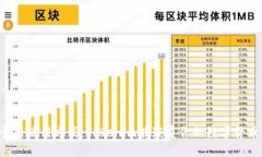 黑币的全新使用方式：Tokenim能颠覆你的数字货币