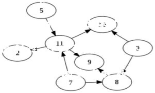 截至目前，我无法访问实时的数据或内容更新，但我可以帮助你大致理解CNNS（Chinese Neural Network Service）与TokenIM钱包的关系或提及方式。

如果CNNS提到TokenIM钱包，通常可能是在以下几个方面：

1. **合作伙伴关系**：CNNS可能在某个新闻稿或者报道中提到TokenIM钱包作为其合作伙伴，用于提供区块链相关的服务。

2. **技术集成**：如果CNNS在某个项目中集成了TokenIM钱包的功能，它可能会在技术文档或产品介绍中提到这个钱包，说明如何使用TokenIM进行支付或存储数字资产。

3. **用户指南或支持**：CNNS可能会为用户提供关于如何使用TokenIM钱包的指导或支持信息，尤其是在用户需要进行交易或访问特定功能时。

4. **安全性讨论**：可能会提到TokenIM钱包在区块链领域的安全性或便利性，作为引导用户选择钱包的参考。

如果你想知道这一信息是从什么途径更新的，建议查看CNNS的官方网站、相关的新闻发布或社交媒体，以获取最新的动态和官方的声明。
