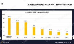 Tokenim vs. 火币钱包：你的加密资产安全之路，选