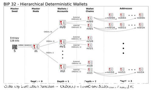   
如何有效查找TokenIM地址，确保数字资产安全？