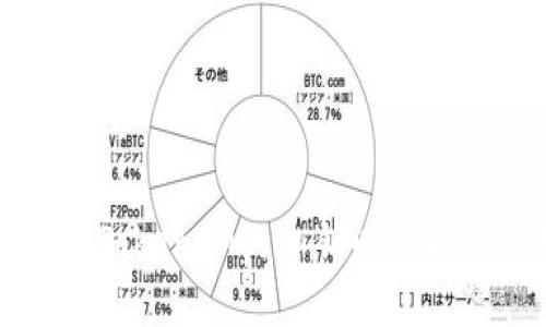 如何安全导出TokenIM的私钥以保护您的数字资产