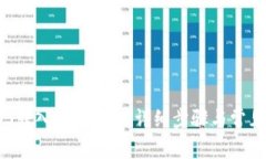 如何将EOS转入Tokenim：详细步骤与常见问题解答