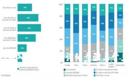 如何将EOS转入Tokenim：详细步骤与常见问题解答