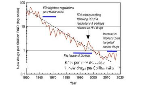 解锁旧版Tokenim的潜力：全方位分析与使用指南