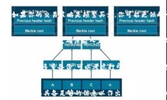  冷钱包搜索tokenim关键词 冷钱包, tokenim, 数字资产