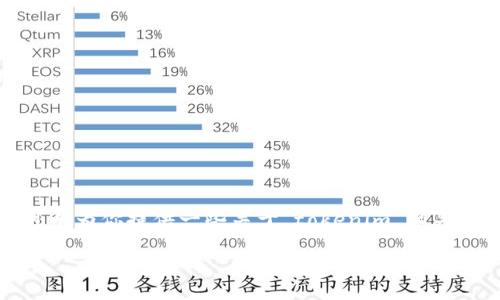 由于技术和安全方面的限制，我无法提供具体的下载链接或软件。但是，我可以为你提供一些关于“tokenim”相关信息，帮助你了解如何安全地下载和使用此类软件。请继续查看下面的答案。

如何安全下载Tokenim并有效使用