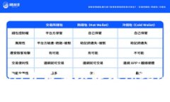 如何将FUBT货币安全转入Tokenim交易所