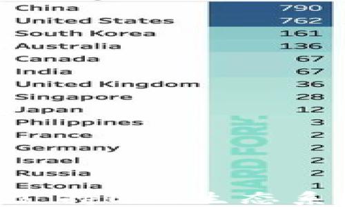 
Tokenim如何支持EOS生态系统的用户需求