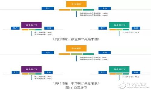   
如何将传统货币有效导入Tokenim平台进行交易