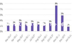 和关键词的格式稍有误解，下面是符合要求的示