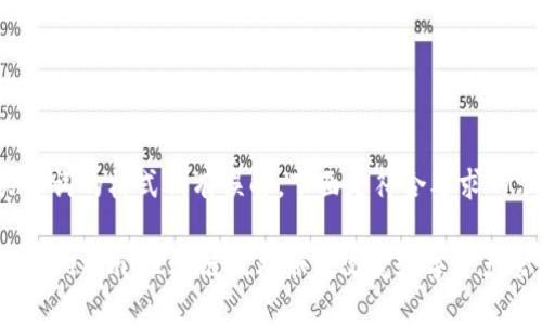 和关键词的格式稍有误解，下面是符合要求的示例：

探索Tokenim：区块链技术如何改变数字资产管理