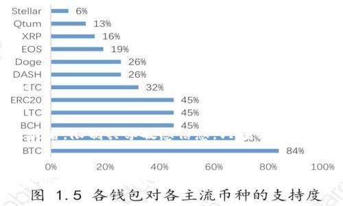 如何安全有效地清空Tokenim授权？解决常见用户问题指南

Tokenim, 授权, 安全管理/guanjianci

引言
在当今数字时代，用户对在线服务和应用程序的依赖日益增加，而许多平台都需要用户授权才能访问其数据或进行某些操作。Tokenim作为一种流行的数字授权工具，为用户提供了一种便捷的方式来管理和清空其授权状态。然而，对于一些初学者或不熟悉Tokenim的用户来说，如何安全有效地清空Tokenim的授权可能仍然是一个繁琐且令人困惑的问题。本文将详细介绍如何清空Tokenim授权的步骤，以及安全管理个人数据的重要性。

一、Tokenim简介
Tokenim是一种简化的授权管理工具，通常用于单点登录（SSO）和API访问控制。它通过生成令牌（Token）来实现用户身份验证，使用户能够在不同的应用程序中拥有统一的登录体验。随着越来越多的服务集成Tokenim，用户必须清楚他们授予的权限，尤其是在更改服务或撤回访问时。

二、清空Tokenim授权的步骤

h41. 登录Tokenim账户/h4
要清空授权，首先需要登录到你的Tokenim账户。打开你的网络浏览器，输入Tokenim的官方网站链接，输入你的注册邮箱和密码进行登录。

h42. 访问授权管理页面/h4
成功登录后，找到“授权管理”或“安全设置”选项。这通常位于用户个人资料的下拉菜单中。点击该选项进入授权管理页面，你将看到已经授予的所有权限列表。

h43. 选择清空授权/h4
在授权管理页面上，你可能会看到一系列你曾经授予的权限。逐个查看这些条目，确定哪些是需要撤回的。如果你准备全面清空所有授权，寻找“全选”或“清空所有授权”的选项，点击确认。

h44. 确认操作/h4
清空授权是一项重要操作，系统通常会要求你确认这一决定。确保你已了解所有相关影响，并确认清空授权的操作。

h45. 检查状态/h4
完成清空操作后，返回授权管理页面，检查所需的授权是否已成功撤回。如此一来，你就成功清空了Tokenim的授权，并确保了账户的安全。

三、为什么要定期清空授权
定期清空授权不仅有助于提高账户的安全性，还可以防止旧的、未使用的授权占用资源或导致潜在的安全漏洞。以下是几个原因：
ul
    listrong安全保障：/strong清空不必要的授权可以降低数据泄露的风险。/li
    listrong数据控制：/strong通过清空不再需要的授权，用户能够更好地控制自己的数据和隐私。/li
    listrong简化管理：/strong定期审查和清空授权有助于清晰管理权限，避免混乱。/li
/ul

四、利用Tokenim进行授权管理的最佳实践

h41. 定期检查授权状态/h4
使用Tokenim时，用户应定期检查自己的授权状态，确保只授予必要的权限。制定定期检查计划，例如每三个月检查一次，确保所有授权都符合最近的需求。

h42. 使用强密码和双重验证/h4
安全性不仅仅依赖于清空授权，还要注意账户的密码保护。确保使用强密码，并启用双重验证，这样即使 token 被盗取，攻击者也难以入侵账户。

h43. 关注安全更新/h4
Tokenim及其中的API可能会发布更新，处理安全漏洞或功能。关注这些更新以确保你的账户始终使用最新的安全措施。

五、常见问题解答

h4问题1：清空Tokenim授权的过程会影响我正在使用的服务吗？/h4
清空Tokenim的授权确实会影响你与已授权服务的连接。一旦撤销授权，相关应用程序将无法访问你的Tokenim账户信息和数据。因此，在清空授权之前，务必确认你是否仍然需要继续使用这些服务，以及需要放弃哪些服务的访问权限。

h4问题2：我如何知道哪些应用程序或服务正在使用我的Tokenim授权？/h4
在Tokenim的授权管理页面中，用户可以查看已经授权的所有应用程序和服务列表。通常，这些应用程序会显示名称、授权日期及可以进行的操作等信息。你可以根据自己的需求决定是否撤销相应的授权。

h4问题3：如果我误操作清空授权，应该如何恢复服务？/h4
如果你误操作清空Tokenim的授权，通常需要重新登录相关的应用程序或服务，重新授权。这可能需要输入账户信息，并接受新的授权请求。确保保留登录信息，以便重新进行身份验证。

h4问题4：使用Tokenim清空授权是否会影响我的账户安全性？/h4
清空Tokenim的授权如果操作妥当，实际上会增强账户的安全性。通过定期审查和撤销不必要的授权，用户能够减少潜在的安全风险。合理管理授权不仅能够确保数据的安全性，还能防止不必要的访问。

h4问题5：如何保证在使用Tokenim时的隐私安全？/h4
为了保证使用Tokenim时的隐私安全，用户应注意以下几点：首先，使用强密码并启用双重验证；其次，定期检查授权状态，及时清理不必要的授权；再次，关注Tokenim的安全更新，把握最新的安全动态；最后，限制共享敏感信息，只在必须的情况下授权。

结论
清空Tokenim授权是保护账户安全的重要步骤，了解和掌握这一过程能够增强你的数字生活安全性。定期管理和审查授权不仅可以防止不必要的数据风险，还能使用户对自己的数字身份有更强的掌控感。希望本文对用户在Tokenim授权管理方面提供了实用的指导，让每位用户都能自信并安全地使用在线服务。