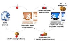   TokenimSNS币的实用场景与应用分析 /  guanjianci T